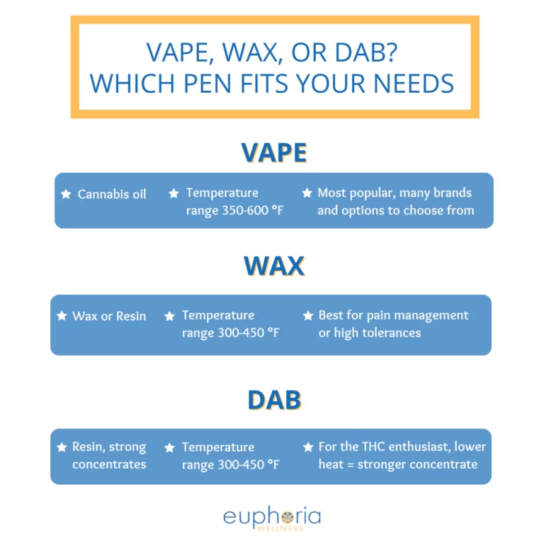 vape, wax, or dab